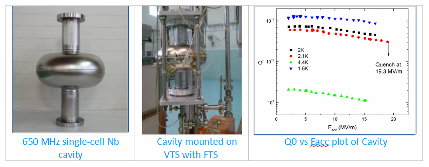 Superconducting Cavities Development Division, RRCAT