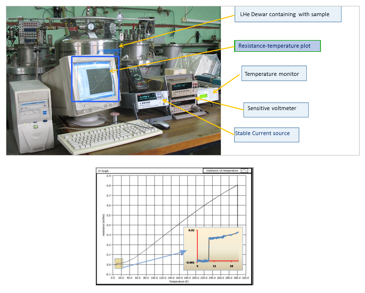 RRR Measurement Setup
