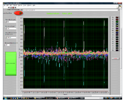 Quench signature recorded during testing at 1.84 K, Eacc = 35.6 MV/m
