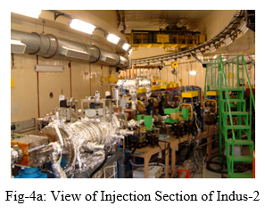 Fig-4a: View of Injection Section of Indus-2