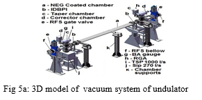 Fig 5a: 3D model of  vacuum system of undulator
