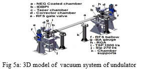 Fig 5a: 3D model of vacuum system of undulator