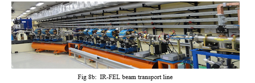 Fig 8b:  IR-FEL beam transport line 