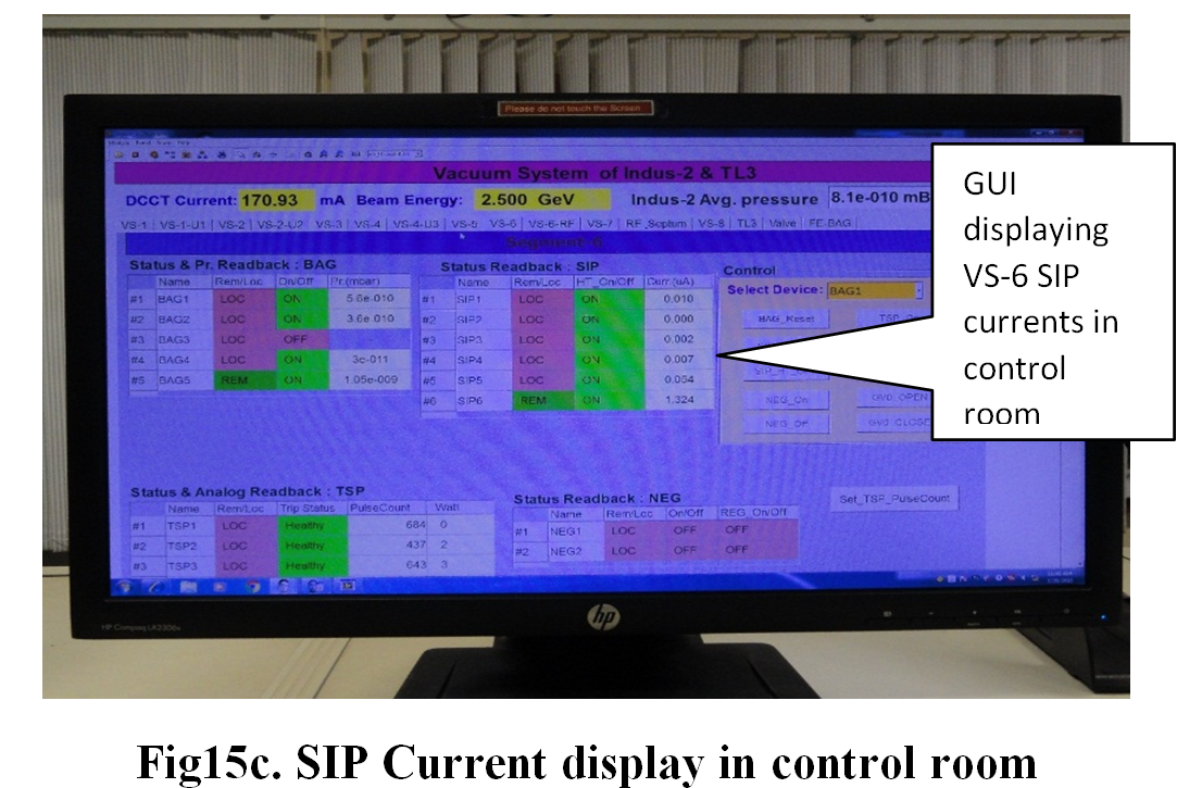 Fig15c. SIP Current display in control room