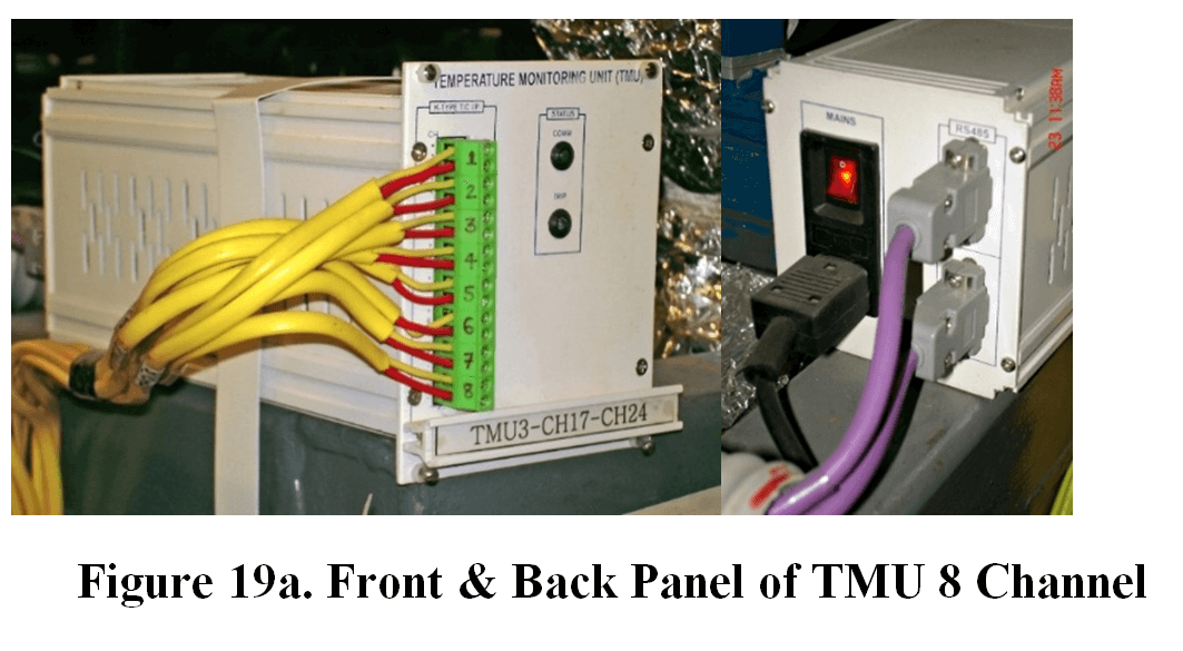 Figure 19a. Front & Back Panel of TMU 8 Channel