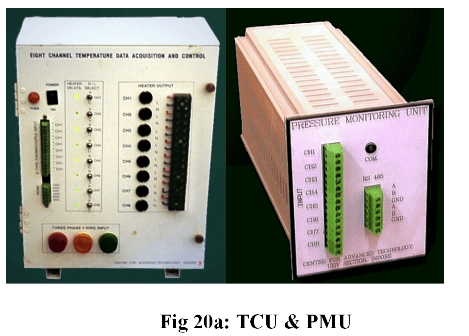 Fig 20a: TCU & PMU