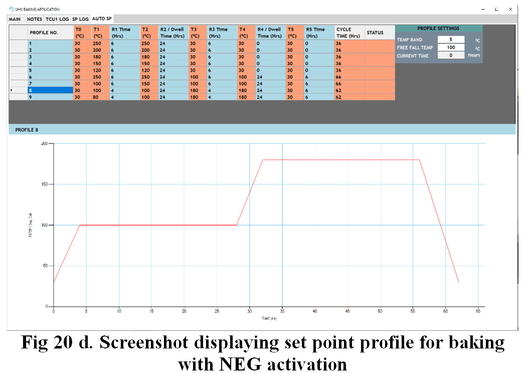 Fig 20 d. Screenshot displaying set point profile for baking with NEG activation