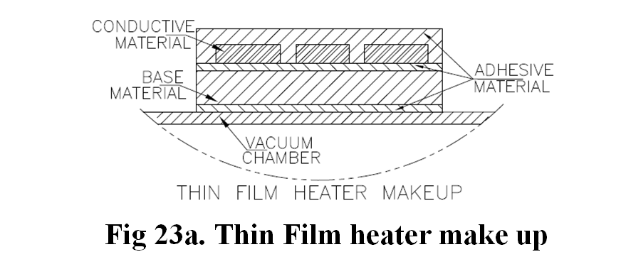Fig 23a. Thin Film heater make up