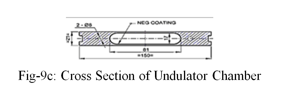 Fig-9c: Cross Section of Undulator Chamber