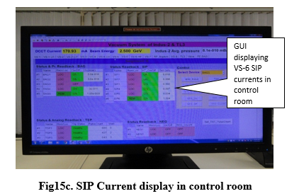 Fig15c. SIP Current display in control room