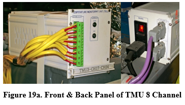 Figure 19a. Front & Back Panel of TMU 8 Channel