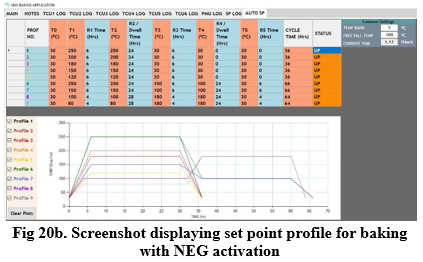 Fig 20b. Screenshot displaying set point profile for baking with NEG activation