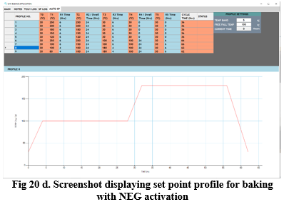 Fig 20 d. Screenshot displaying set point profile for baking with NEG activation