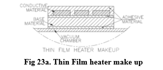 Fig 23a. Thin Film heater make up