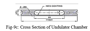 Fig-9c: Cross Section of Undulator Chamber