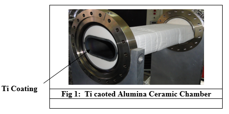 Fig 1:  Ti caoted Alumina Ceramic Chamber