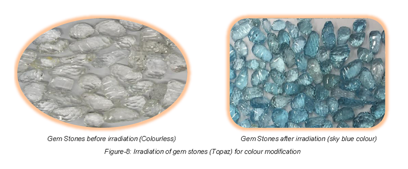 Figure-8: Irradiation of gem stones (Topaz) for colour modification<br >
(Left) Gem Stones before irradiation (Colourless), (Right) Gem Stones after irradiation (sky blue colour)