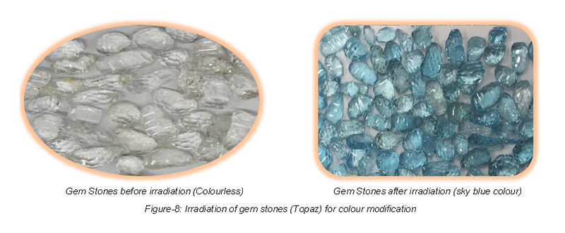 Figure-8: Irradiation of gem stones (Topaz) for colour modification<br>
(Left) Gem Stones before irradiation (Colourless), (Right) Gem Stones after irradiation (sky blue colour)
