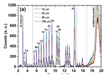 Science Highlights 