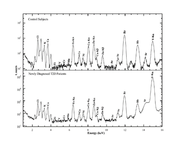 Science Highlights 