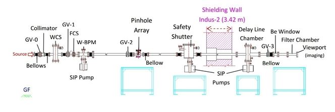 Schematic layout of beam line (BL-24) at Indus-2