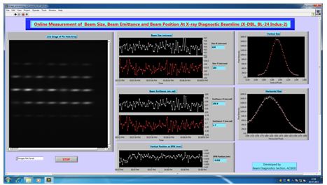 Snapshot of GUI (in the control room)