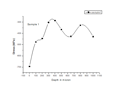 Science Highlights 