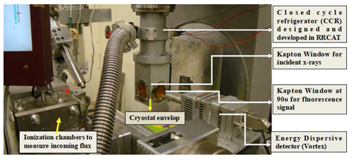 Liquid He cryostat mounted on the Image plate setup