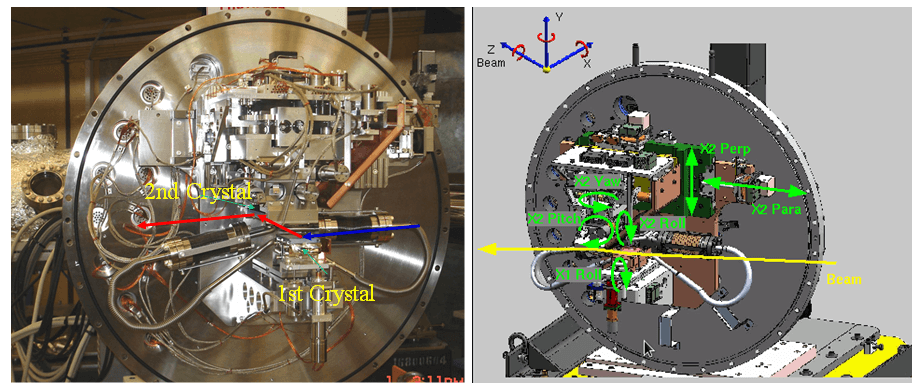 Image of the inside of the DCM and schematics showing different motors of the DCM