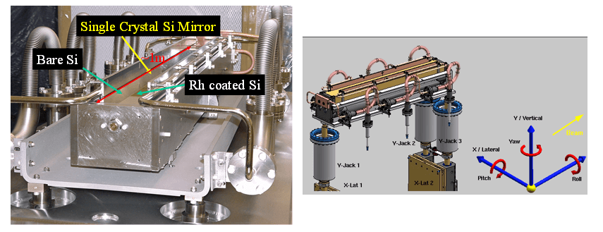 Image of the inside of the VCM and schematics showing different motors of the VCM