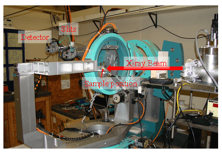 8-circle goniometer of BL-13