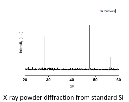 X-ray powder diffraction from standard Si