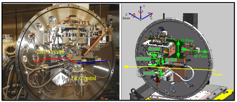 Image of the inside of the DCM and schematics showing different motors of the DCM