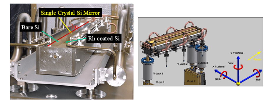 Image of the inside of the VCM and schematics showing different motors of the VCM