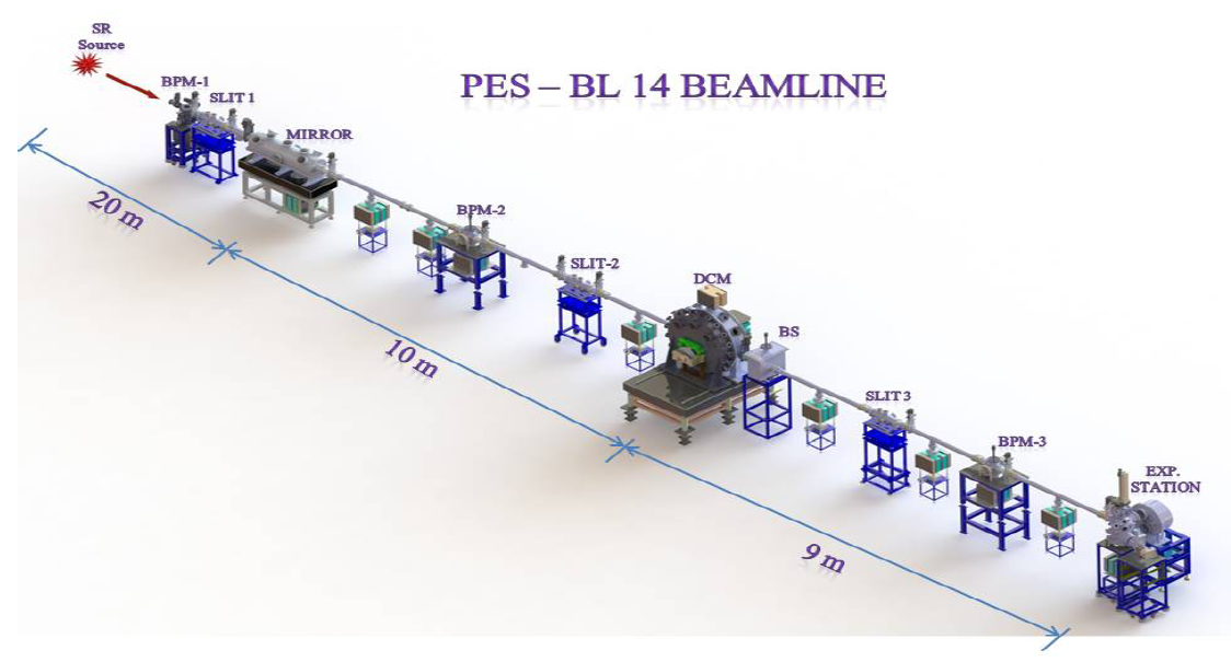 3D View of PES-14 beamline