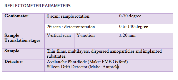 REFLECTOMETER PARAMETERS