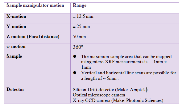 3. MicroXRF