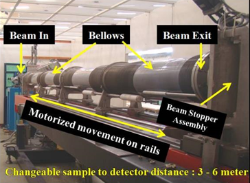 The movable detector stage (left) and the online 2-D image plate detector (right)