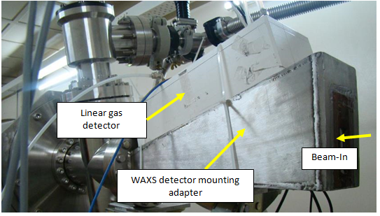The WAXS setup for simultaneous measurement of the SAXS and WAXS data