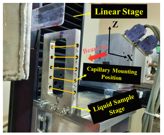 Multi-Sample Stage