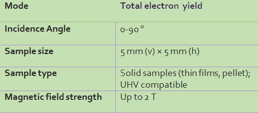 2. Soft x-ray magnetic circular dichroism (XMCD): 