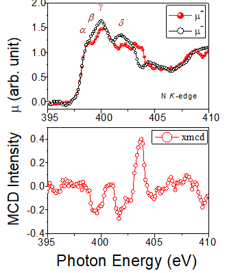 N K-edge XMCD in Fe4N thin film [Phys. Rev. Mat. 3, 114414 (2019)]; https://doi.org/10.1103/PhysRevMaterials.3.114414 