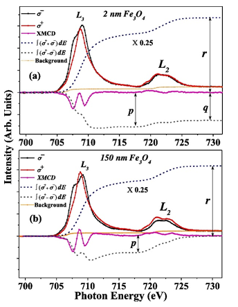 Fe L-edge XMCD of (a) 2 nm and (b) 150 nm Fe3O4 thin film [J. Mag. Mag. Mat. 482, 296 (2019)] https://doi.org/10.1016/j.jmmm.2019.03.041