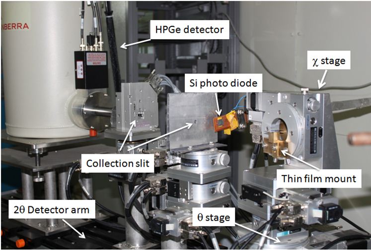 Fig. Grazing incidence EDX adaptation for thin films