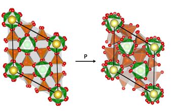 Fig. Structural transition in NaZr2(PO4)3