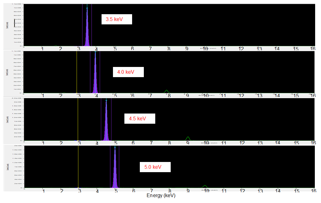 Monochromatic_SR_beam_energy_measured_post_DCM_using_Energy_Dispersive_Detector