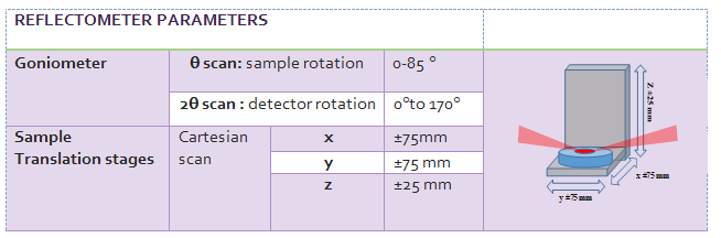 Soft x-ray reflectivity