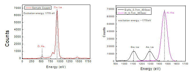 Soft x-ray Fluorescence 