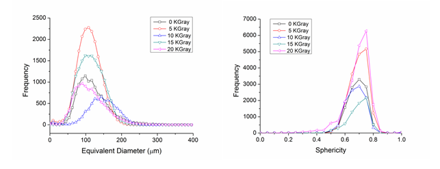  Quantitative measurement of porosity, and pore size   in polyurethane foam irradiated with different gamma dose (J. Synchrotron Rad. 26 (5) 2019 1797-1807)