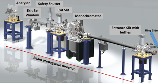 Optical layout of the beamline